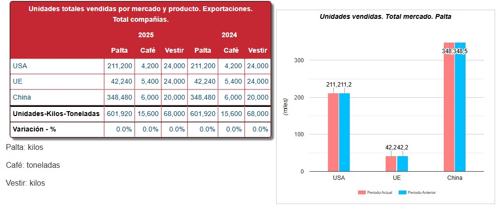 Cuadro de Mando — Mercado