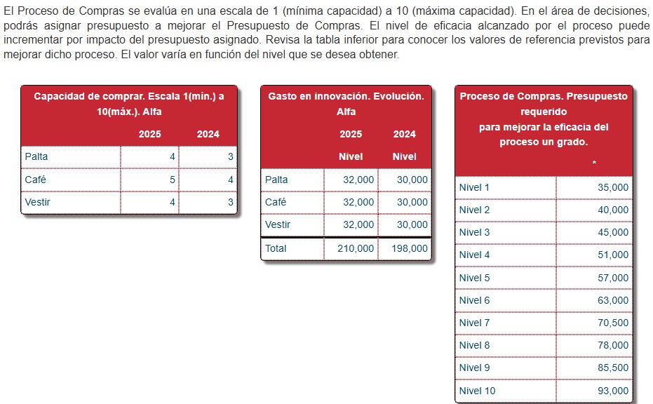 Cuadro de Mando — Procesos