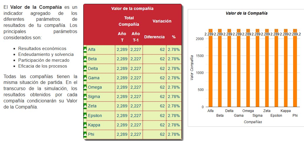 Cuadro de Mando — Valor de la Compañía