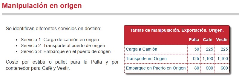 Decisiones — Tarifas de manipulación en origen